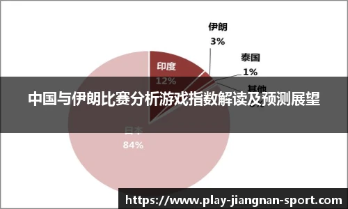 中国与伊朗比赛分析游戏指数解读及预测展望